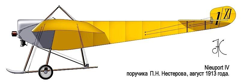 Nieuport IV ..